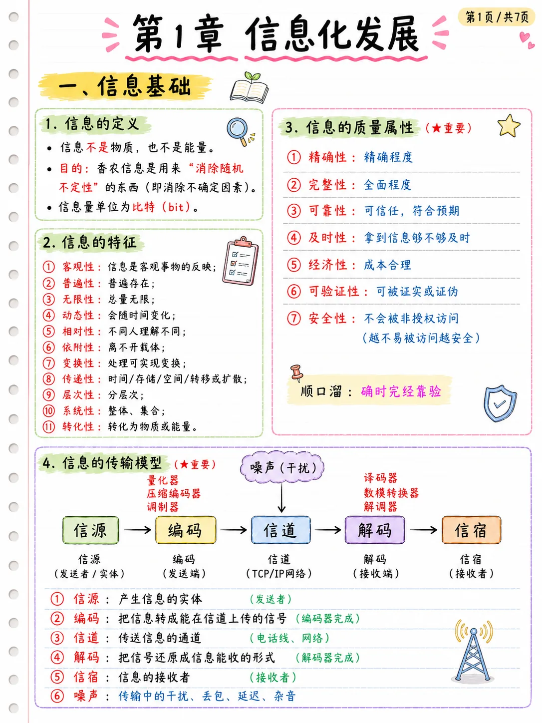 章节笔记样页：第 1 章 信息化发展 第 1 页